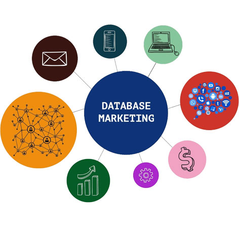database marketing
