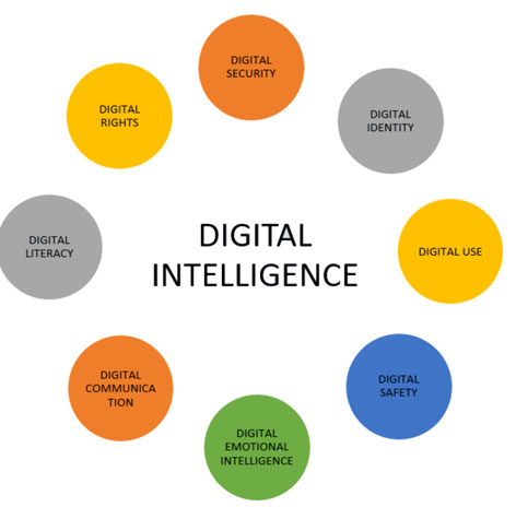digital intelligence